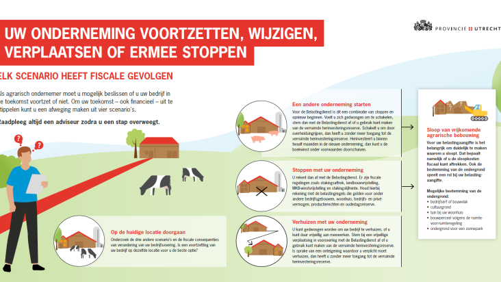 Onderneming voortzetten, wijzigen, verplaatsen of stoppen