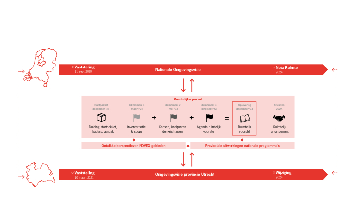NOVEX-Schema_Proces