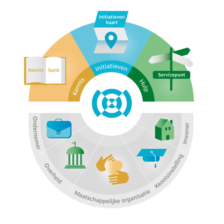 Beeld 1_Infographic_Laurens Uilenbroek