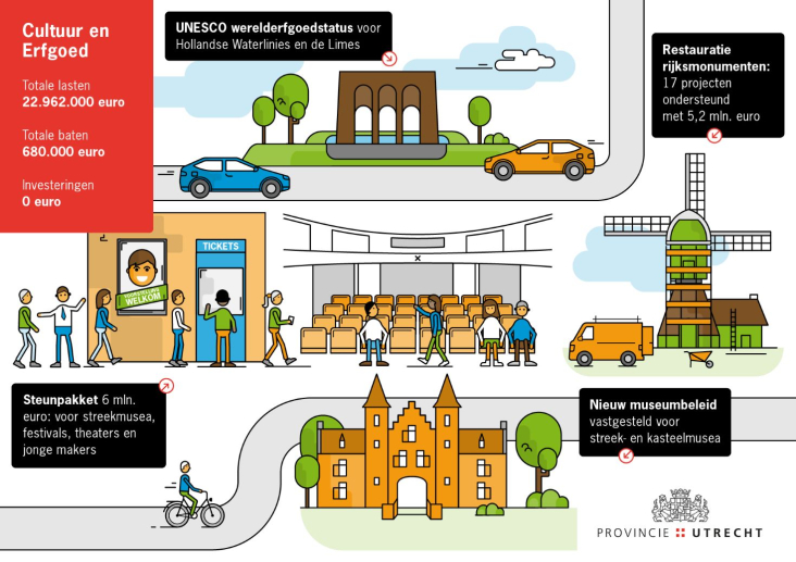 Jaarverslag 2021 - Cultuur en erfgoed