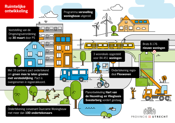 Ruimtelijke ontwikkeling, Jaarverslag 2022