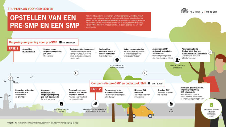 Infographic Natuurvriendelijk isoleren Stappenplan voor gemeenten Opstellen van een pre-SMP en een SMP