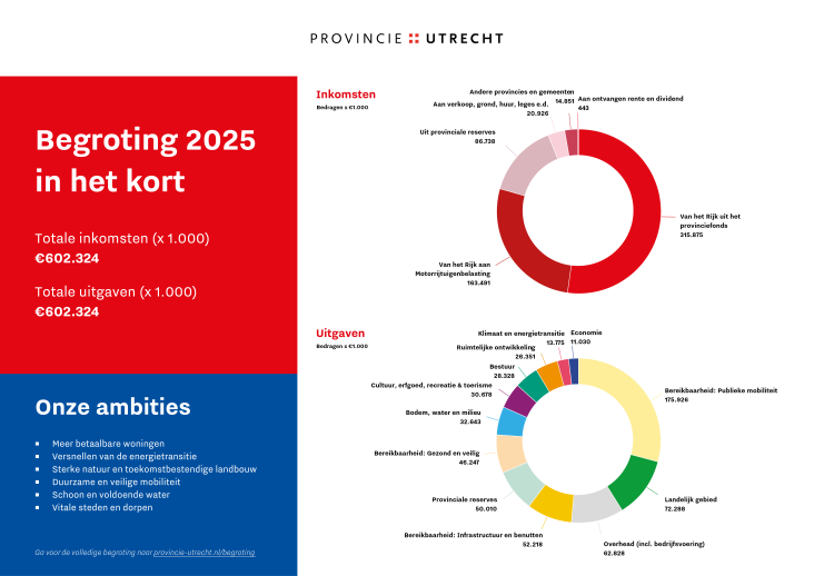 Begroting 2025