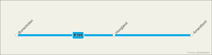 Metrolijn doorfietsroute Amersfoort - Bunschoten