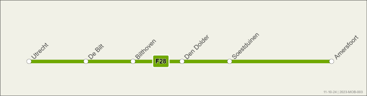 Metrolijn doorfietsroute Utrecht - Amersfoort