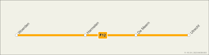 Metrolijn doorfietsroute Woerden - Utrecht