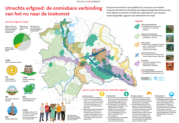 Infographic met feiten over Utrechts erfgoed