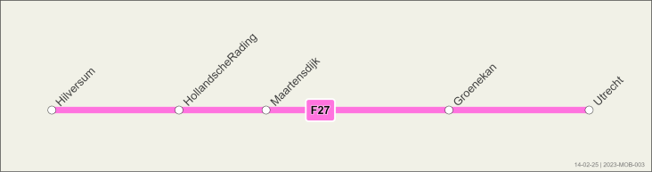 Metrolijntje doorfietsroute F27 tussen Hilversum en Utrecht