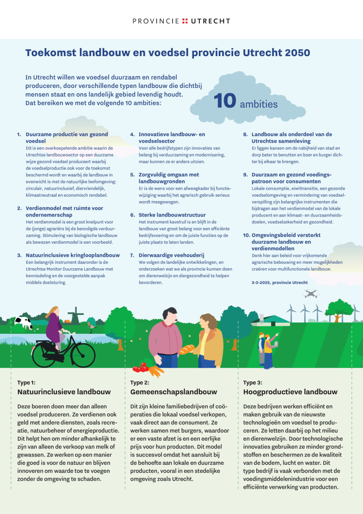 Infographic 10 ambities