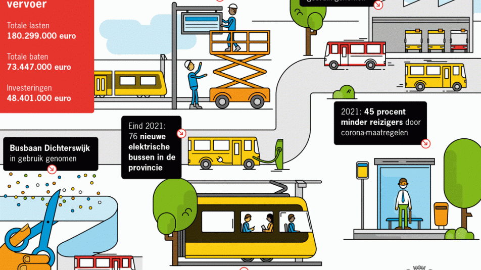 Thumbnail infographic Bereikbaarheid OV