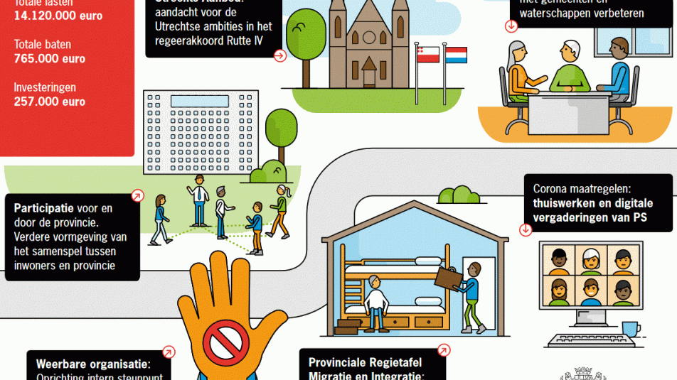 Thumbnail infographic Bestuur, jaarverslag 2021