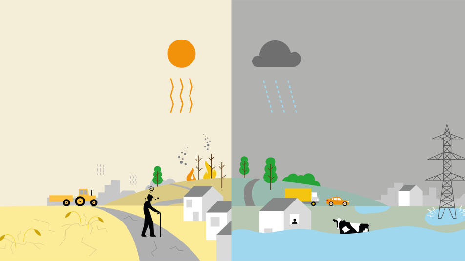 De gevolgen van klimaatverandering: hitte, droogte, wateroverlast en overstromingen